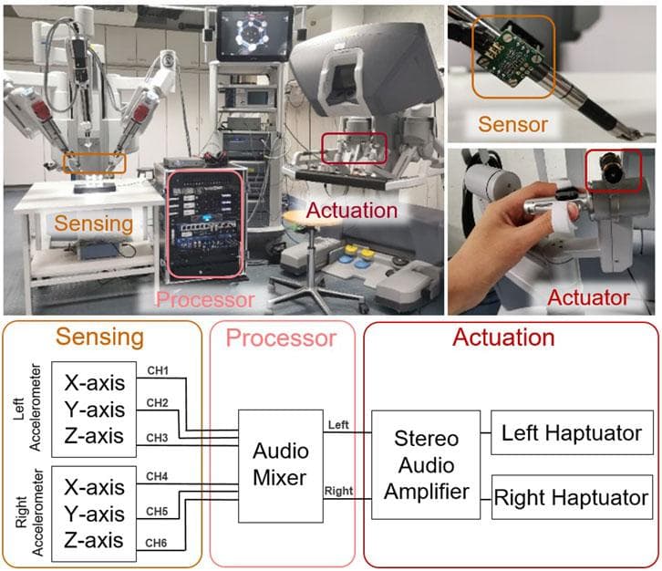 VerroTouch vibrotactile actuator and sensor setup